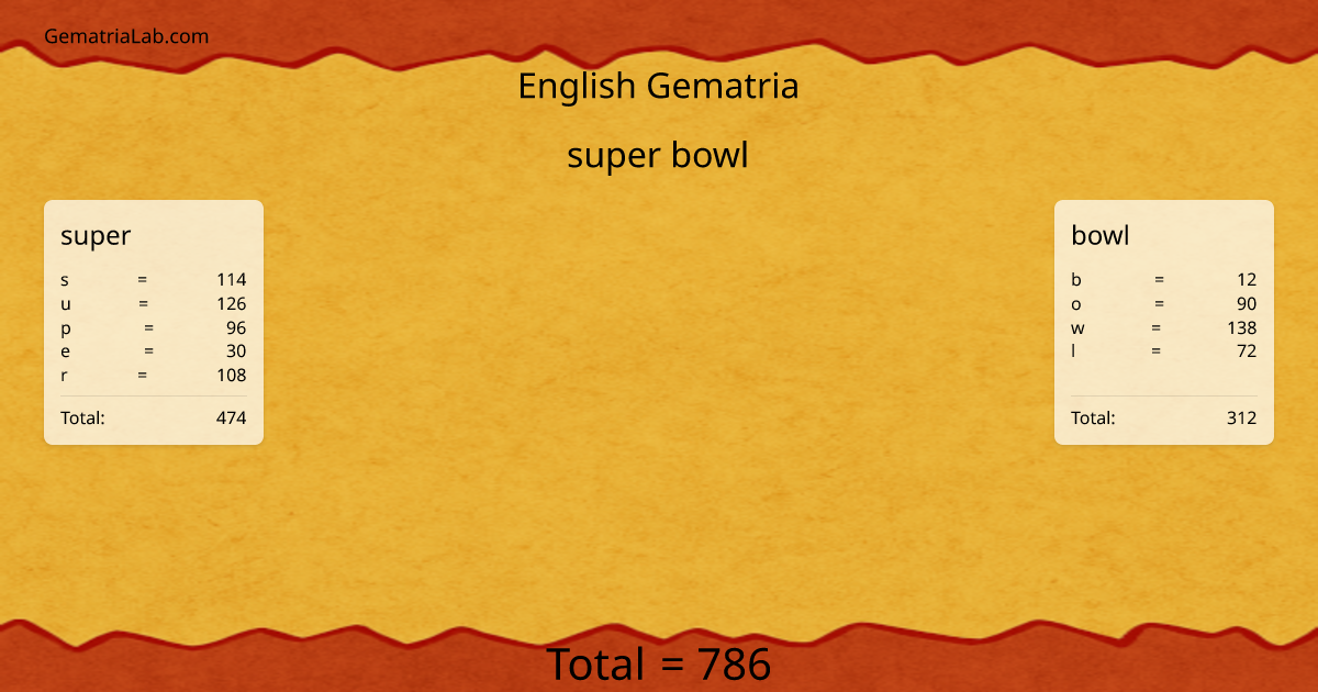 super bowl in english Gematria